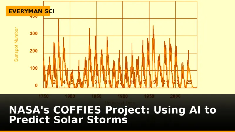 NASA’s COFFIES Project: Using AI to Predict Solar Storms