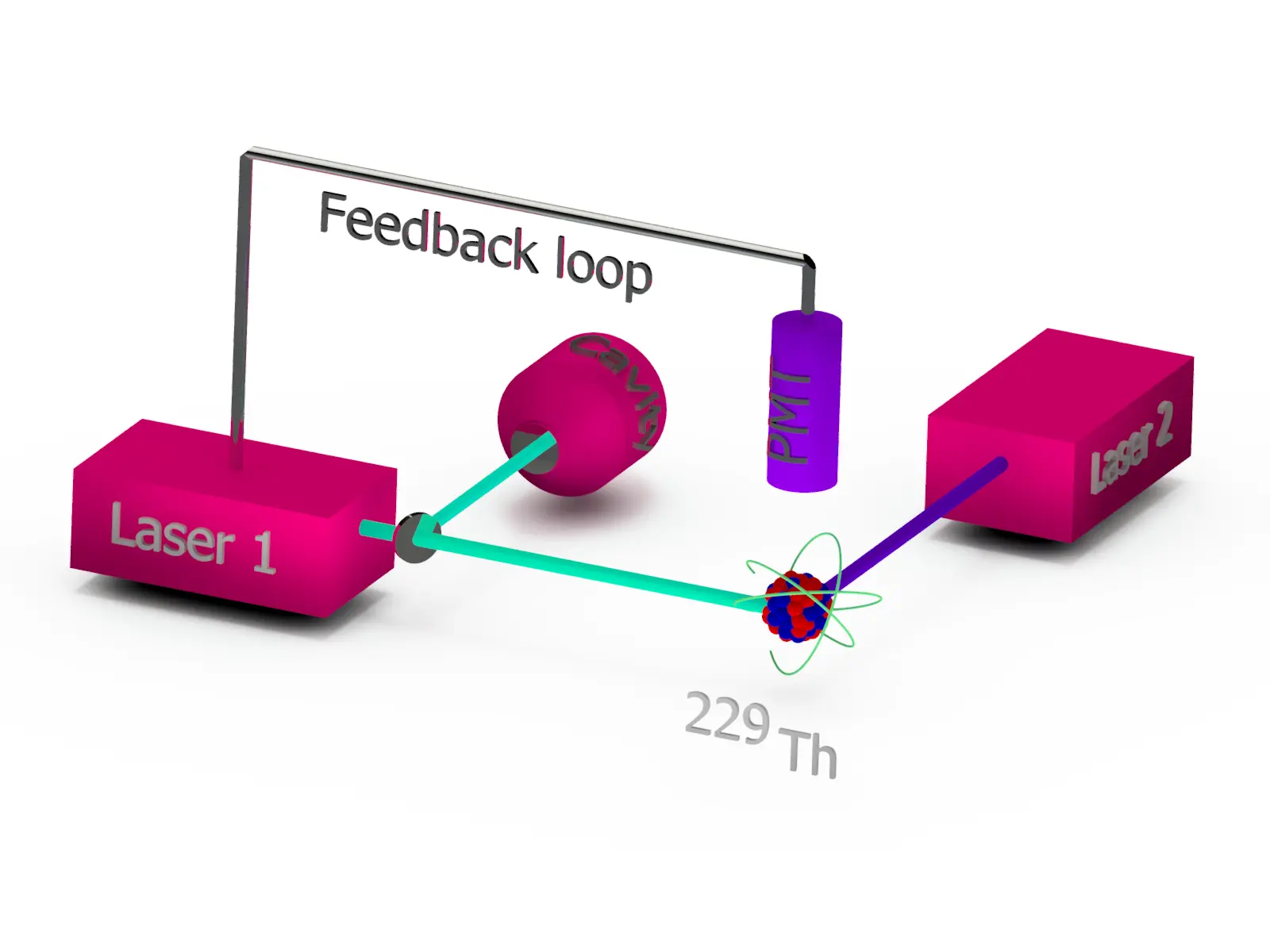 A thorium nuclear clock ran itself for a day