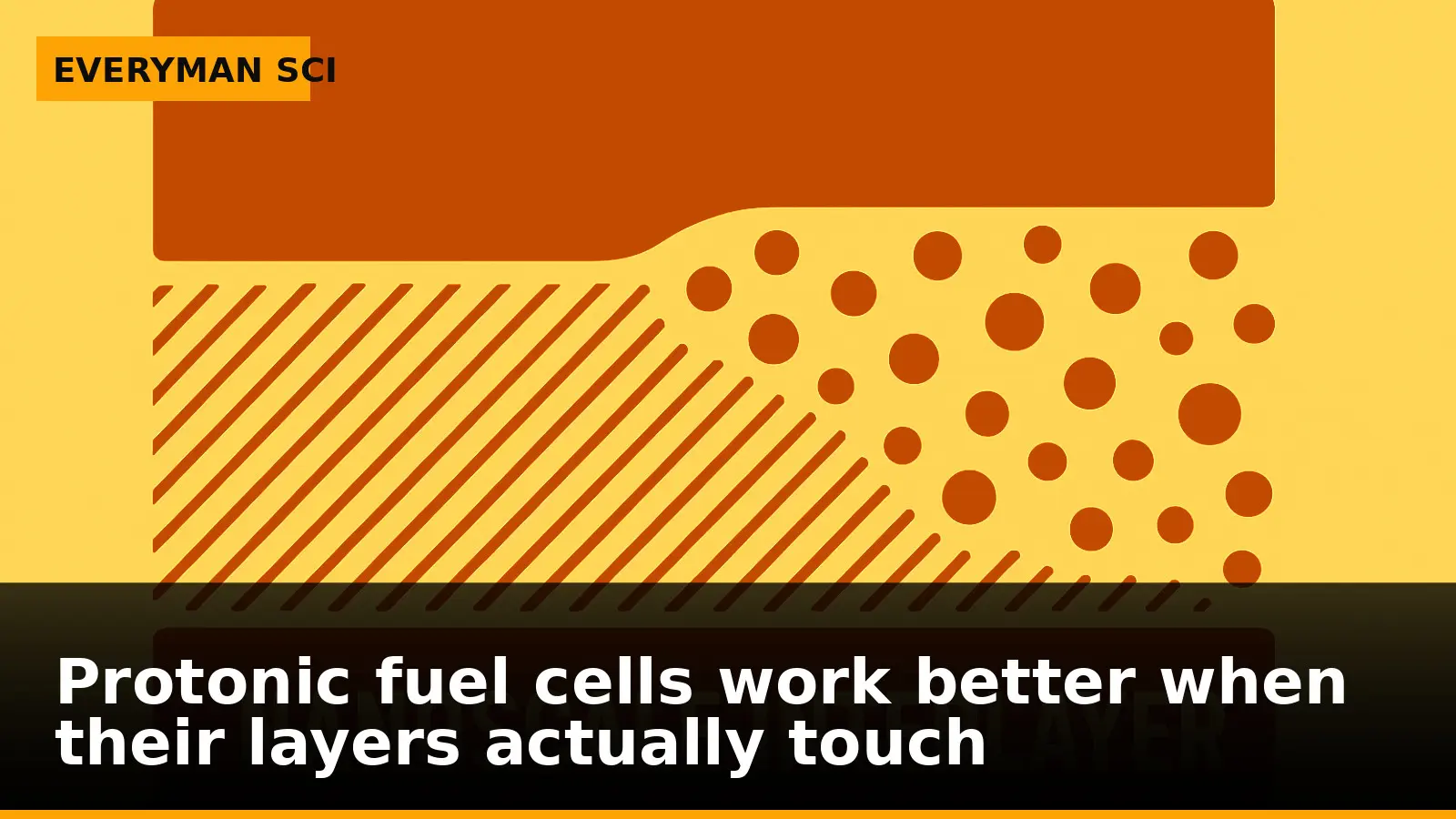 Protonic fuel cells work better when their layers actually touch